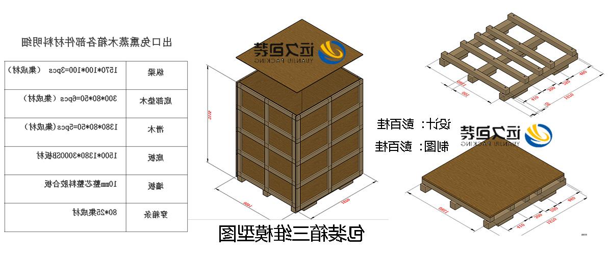 <a href='http://qdbx.gdzhjy.com'>买球平台</a>的设计需要考虑流通环境和经济性